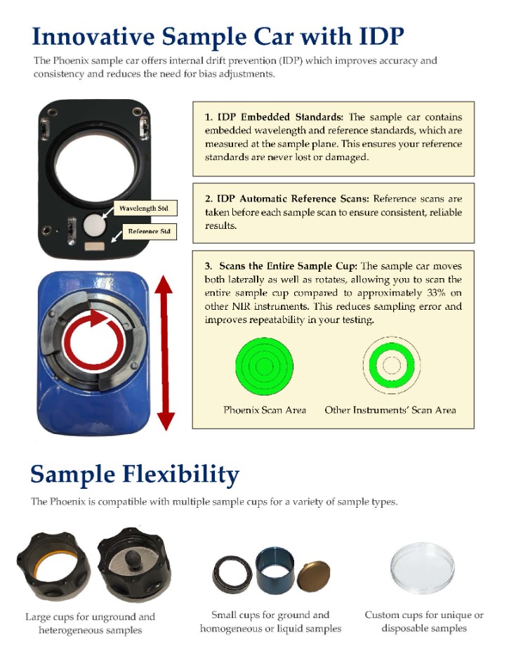 Phoenix NIR Analyzer Brochure_Page_3.jpg